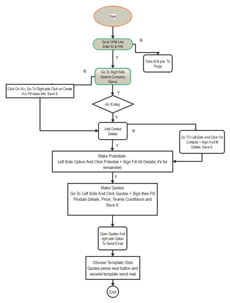 case when with 2 conditions.